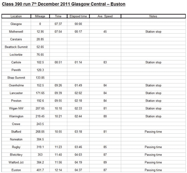 Performance Log 7 Dec 2011 &copy; Kit Spackman