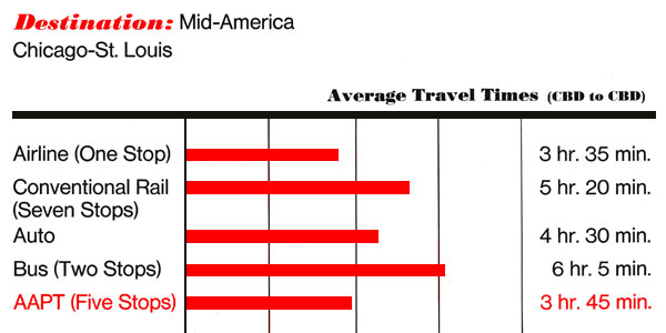 Destination: Mid-America