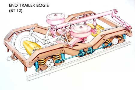 END TRAILER BOGIE