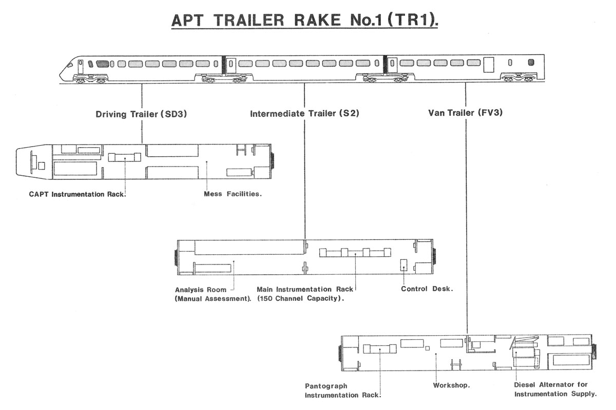 TR1 Test Rake