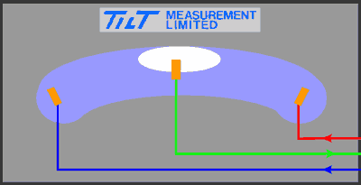 Tilt Transducer (Electrolevel)