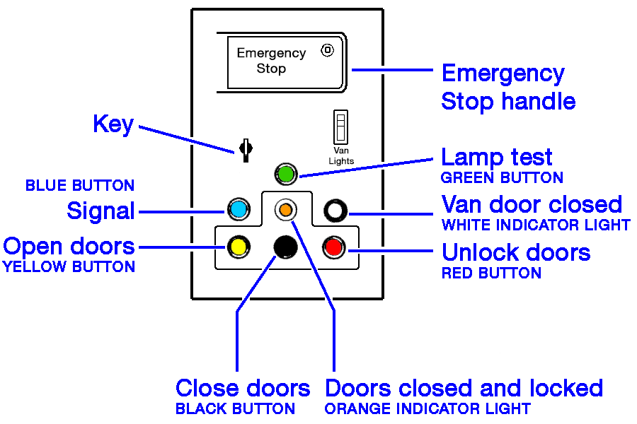 Guards Door Control Panel