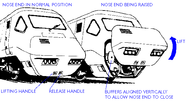 APT-P Nose
