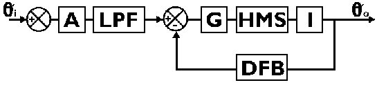 Schematic of Mk III Tilt System
